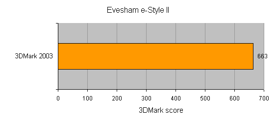 Bar chart showing the 3DMark 2003 score of the Evesham e-Style II, with a score of 663.