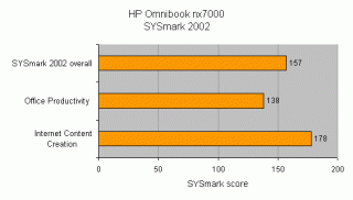 Bar chart showing HP Omnibook nx7000 performance scores in SYSmark 2002, with scores for SYSmark 2002 overall at 157, Office Productivity at 138, and Internet Content Creation at 178.