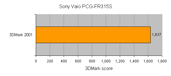 Graph showing 3DMark 2001 score for the Sony Vaio PCG-FR315S with a result of 1,637 points.