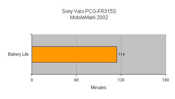 Bar graph showing battery life of the Sony Vaio PCG-FR315S as tested by MobileMark 2002, with a result of 114 minutes.