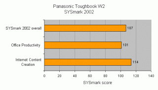 Graph showing Panasonic Toughbook W2 performance on SYSmark 2002 benchmark with scores for SYSmark 2002 overall, Office Productivity, and Internet Content Creation.
