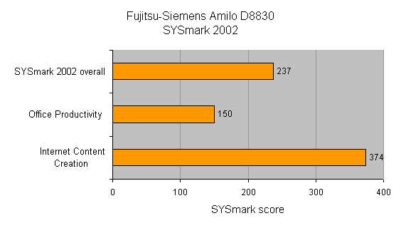 Bar chart displaying performance scores for the Fujitsu-Siemens Amilo D8830 in SYSmark 2002, showing separate results for overall performance, office productivity, and internet content creation.