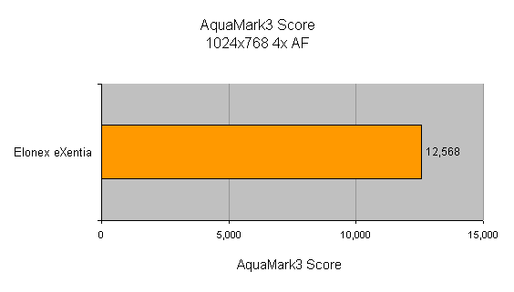 Bar graph showing AquaMark3 Score for the Elonex eXentia with a result of 12,568 at a resolution of 1024x768 with 4x Antialiasing Filter.