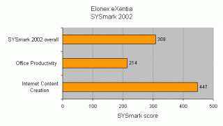 Bar graph showing SYSmark 2002 benchmark results for the Elonex eXentia with categories for SYSmark 2002 overall, Office Productivity, and Internet Content Creation.