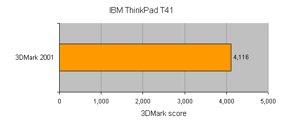 Graph showing 3DMark 2001 benchmark score of 4,116 for IBM ThinkPad T41 TC12FUK.