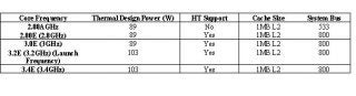 Chart comparing Intel Pentium 4 Prescott CPU models and specifications.