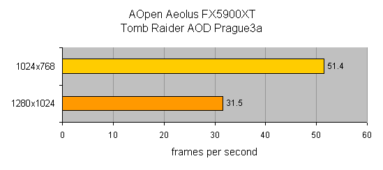 Bar graph showing AOpen Aeolus FX5900XT performance in Tomb Raider AOD Prague3a with frame rates at 51.4 fps for 1024x768 resolution and 31.5 fps for 1280x1024 resolution.