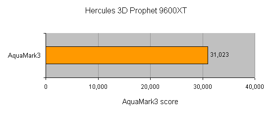 Performance benchmark bar graph displaying the Hercules 3D Prophet 9600XT achieving a score of 31,023 in the AquaMark3 test.