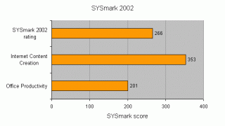 Bar graph showing SYSmark 2002 benchmark results for the Abit AI7 i865PE Motherboard, with sections for Internet Content Creation and Office Productivity scoring 353 and 201 respectively.