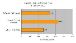 Bar graph representing performance benchmarks of Carrera Focus Extreme FX-53 with SYSmark 2002 scores for overall performance, internet content creation, and office productivity.