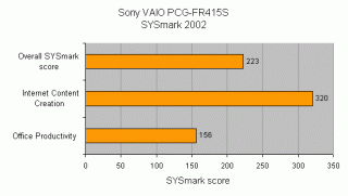 Bar chart showing SYSmark 2002 benchmark scores for the Sony VAIO PCG-FR415S with scores for overall performance, internet content creation, and office productivity.