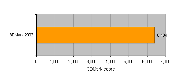 Performance benchmark graph for Mesh Cubex64+ LAN-Xtreme showing a 3DMark 2003 score of 6,404.