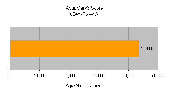 Bar graph displaying AquaMark3 performance score of 43,636 for the Mesh Cubex64+ LAN-Xtreme product at 1024x768 resolution with 4x AF.