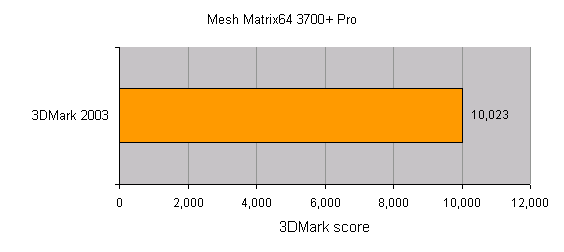 Bar graph showing the 3DMark 2003 benchmark score of 10,023 for the Mesh Matrix64 3700+ Pro.