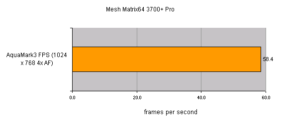 Bar chart showing the AquaMark3 frames per second performance for the Mesh Matrix64 3700+ Pro, indicating a result of 58.4 frames per second.