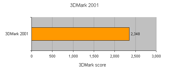 Bar graph displaying 3DMark 2001 benchmark results with a score of 2,348 for the Fujitsu-Siemens LIFEBOOK S Series S7010 Supreme Edition.