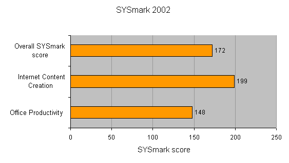 Bar graph displaying SYSmark 2002 benchmark results for the Fujitsu-Siemens LIFEBOOK S Series S7010 Supreme Edition, indicating an overall SYSmark score of 172, Internet Content Creation score of 199, and Office Productivity score of 148.