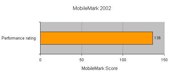 Bar graph representing the performance rating of the Voodoo Envy M:860 Gaming Notebook with a MobileMark 2002 score of 136.