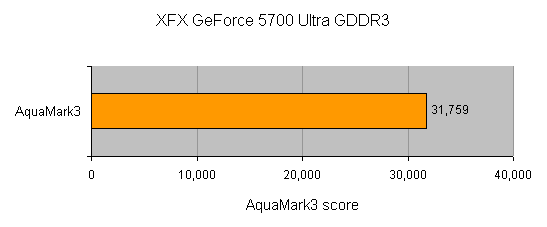 Graph showing AquaMark3 score of the XFX GeForce 5700 Ultra GDDR3 graphics card with a result of 31,759.