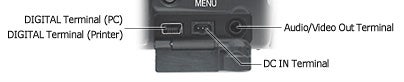 Close-up of the connectivity ports on the Canon PowerShot Pro1 camera showing labeled terminals including digital terminals for PC and printer, audio/video out, and DC in.