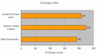 Bar graph from a SYSmark 2004 benchmark test displaying performance results for the Holly Computers S939 AMD64, showing an overall SYSmark score of 207, an Internet Content Creation score of 224, and an Office Productivity score of 192.