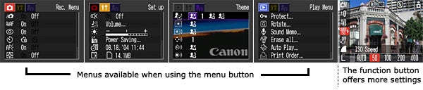 Collage of Canon PowerShot A400 camera interface showing various menu options such as recording, setup, themes, playback settings, and a sample image taken by the camera displayed on the screen.