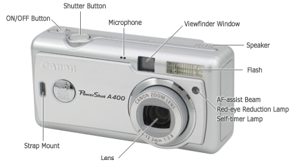 Annotated image of a Canon PowerShot A400 camera highlighting features such as the ON/OFF button, shutter button, microphone, viewfinder window, speaker, flash, AF-assist beam, red-eye reduction lamp, self-timer lamp, strap mount, and lens.