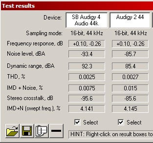 Comparative graph of test results for the Creative Audigy 4 Pro and Audigy 2 44k devices, showing measurements such as frequency response, noise level, dynamic range, THD, IMD + Noise, and stereo crosstalk.