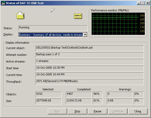 Screenshot of Hewlett Packard StorageWorks DAT 72 USB backup software showing status as 'Running' with a performance monitor graph and details of a backup operation including attempt number, active streams, start time, current time, throughput, and data about the objects and size being processed.
