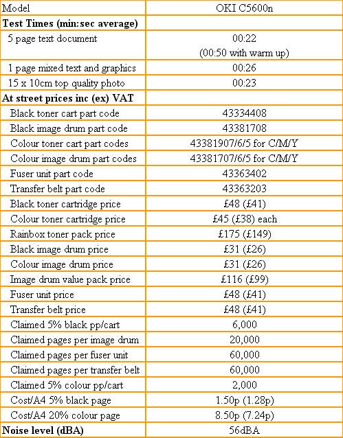The image displays a performance and cost evaluation chart for the OKI C5600n LED Printer. It includes average test times for different page print tests ranging from 22 seconds for a 5-page text document to 23 seconds for a 15 x 10 cm top quality photo. The chart also lists various replacement part codes for items such as the black toner, color toner, fuser unit, and transfer belt, along with their respective prices excluding VAT. Prices for each toner cartridge are mentioned, as well as claimed pages per drum unit, cost per black and color page, and the noise level measured in decibels. All data is neatly organized into rows and columns for clarity.