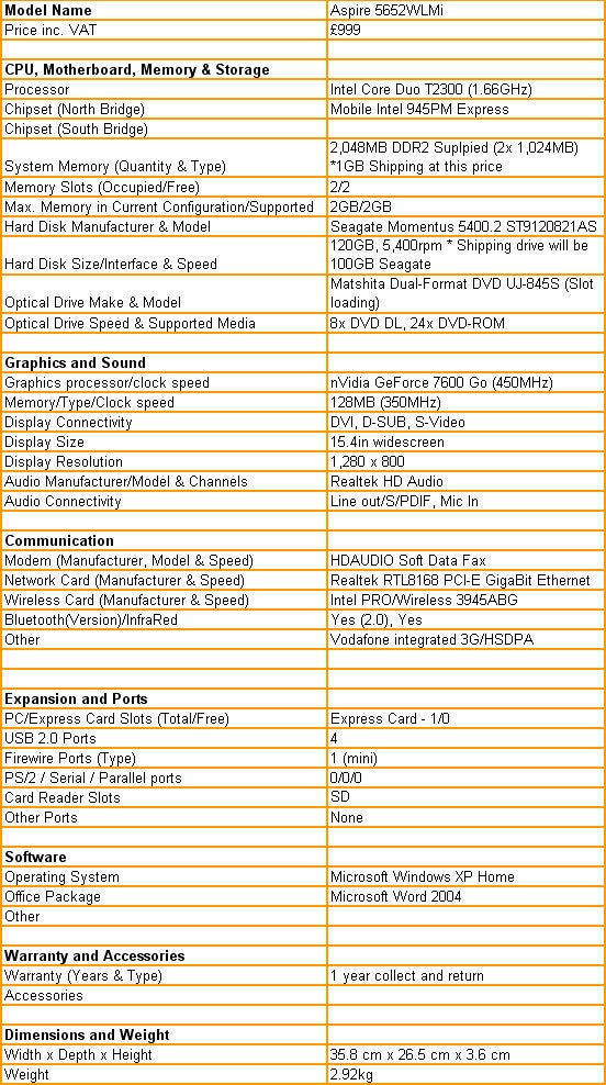 An image displaying the detailed specifications list for the Acer Aspire 5652WLMi laptop, including system information such as processor type, memory, storage, graphics, communication ports, software, and dimensions. The price is listed at £999, and it notes the inclusion of Vodafone integrated 3G/HSDPA for connectivity.
