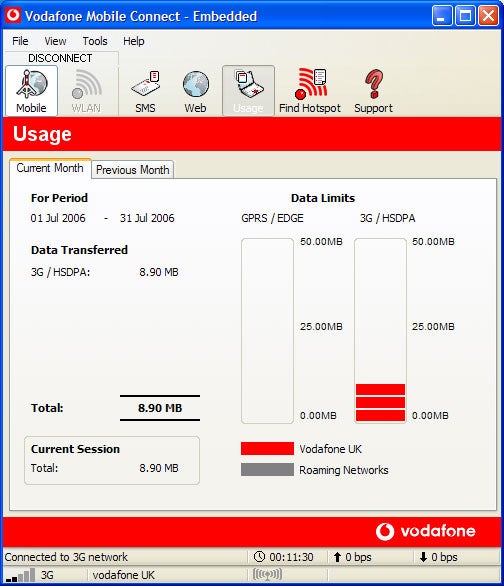 Screenshot of the Vodafone Mobile Connect software interface showing data usage statistics with tabs for mobile, WLAN, SMS, web, and tools, and a graph indicating 3G/HSDPA data transferred as 8.90 MB for the current period from 01 July 2006 to 31 July 2006. There are also data limit bars for GPRS/EDGE and 3G/HSDPA, both set at 50.00MB, with the usage for 3G/HSDPA partially filled. The 'Connected to 3G network' status is displayed at the bottom with a connection duration and data transfer rate.