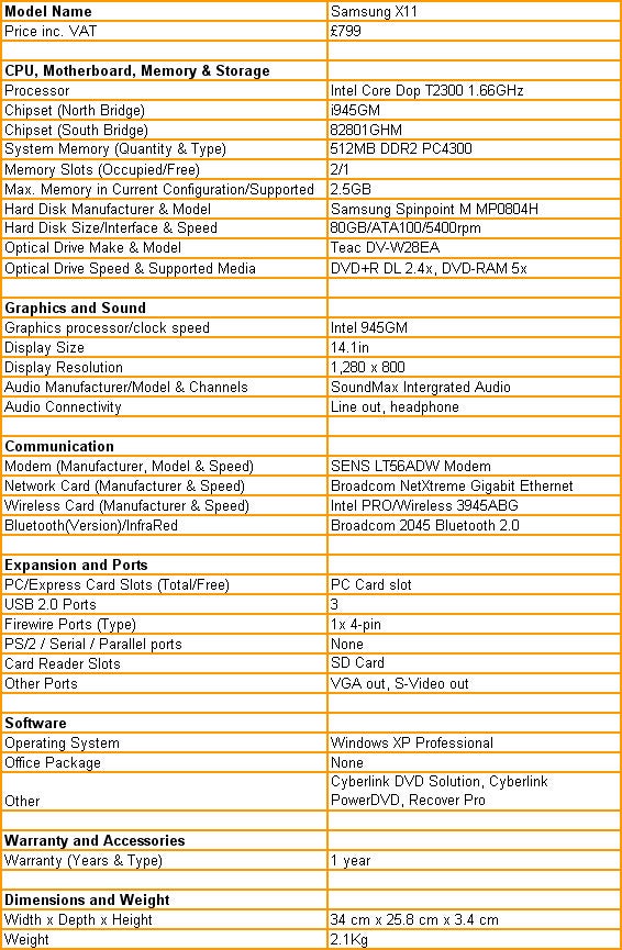 A screenshot showing a detailed specification list for the Samsung X11 Dual-Core Notebook, including information on CPU, memory, graphics, communication interfaces, ports, software, warranty, and dimensions.