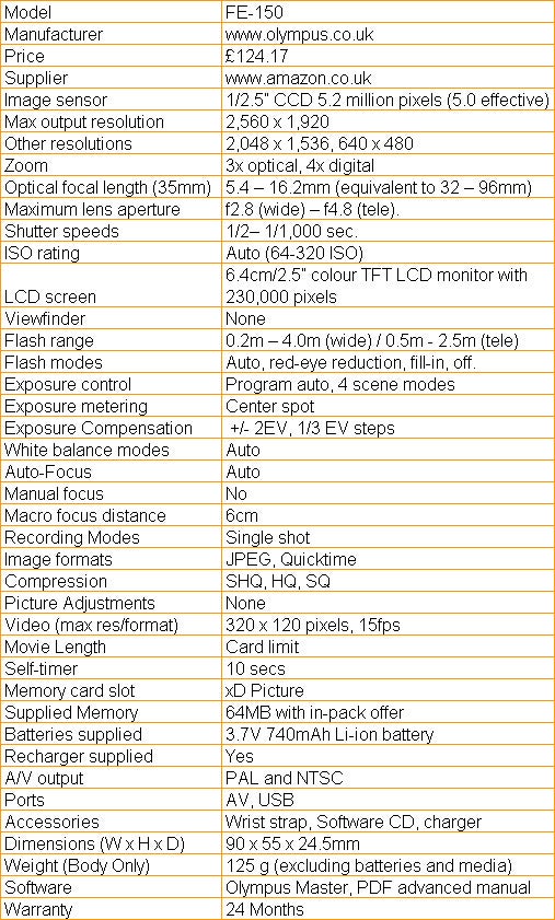 The image displays a detailed specification chart for the Olympus FE-150 camera, listing features such as a 5.0 effective megapixel sensor, max output resolution of 2560 x 1920, 3x optical zoom, 2.5 inch LCD monitor, ISO settings ranging from 64 to 320, and various modes and functions including auto-focus, several exposure and white balance settings, as well as the bundled accessories like a wrist strap, software CD, and battery charger. The price is listed at £124.17 from www.olympus.co.uk and the camera's dimensions and weight are provided.