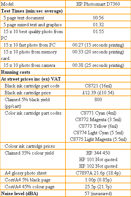 A performance and cost analysis chart for the HP Photosmart D7360 printer, detailing average test times for printing various documents, the price and code for both black and color ink cartridges, their respective page yields, as well as cost per page information and noise level measurements.
