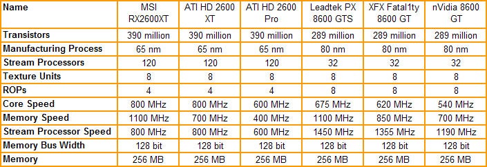 Comparison chart of graphics card specifications including MSI RX2600XT.