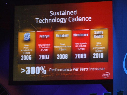 Intel technology roadmap presentation showing performance increase.