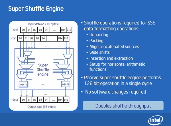 Diagram explaining Intel Core 2 Extreme QX9650's Super Shuffle Engine.
