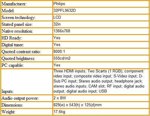 Philips 32PFL9632D TV specifications chart in a review.