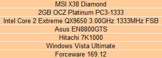 Chart listing MSI X38 Diamond motherboard and related components.