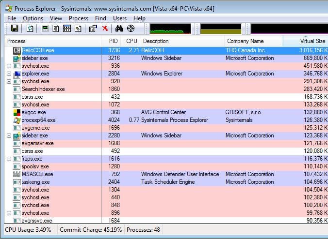 Screenshot of Process Explorer showing CPU and memory usage on a computer.