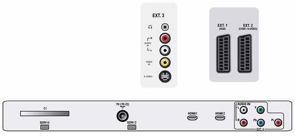 Philips 37PFL5522D LCD TV input output ports diagram.Philips LCD TV input ports and remote control diagram