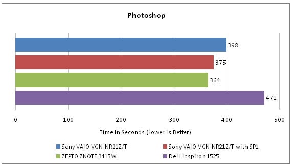 Performance comparison bar chart for Sony VAIO VGN-NR21Z/T.Performance comparison graph of Sony VAIO VGN-NR21Z/T in Photoshop test.