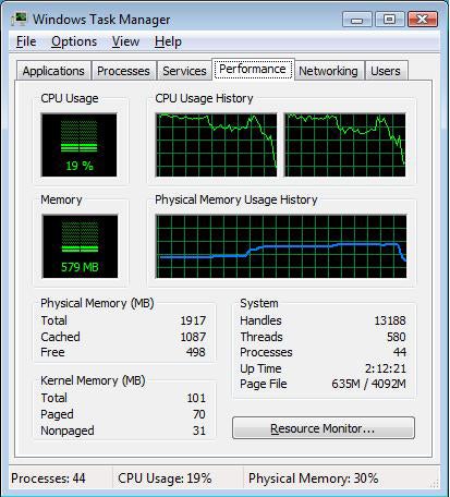Performance graphs on Windows Task Manager screen.Windows Task Manager showing CPU and Memory usage statistics.