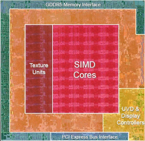 Die shot of AMD Radeon HD 4870 GPU with labeled sections.Die shot of AMD ATI Radeon HD 4870 GPU architecture.