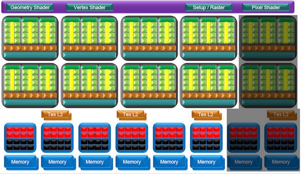 Diagram showing NVIDIA GeForce GTX 260 architecture components.Diagram of NVIDIA GeForce GTX 260 GPU architecture components.