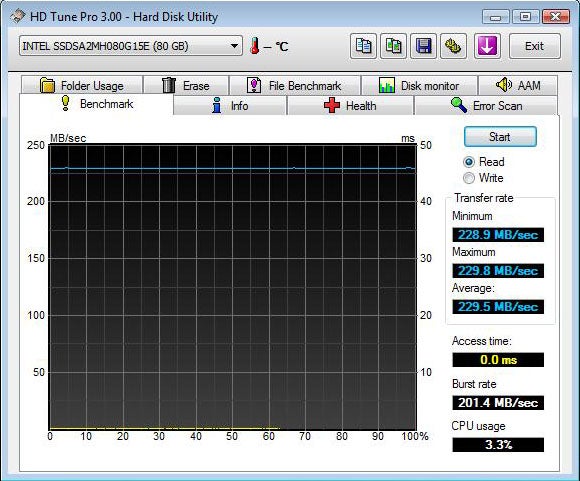 Benchmark results of Intel X25-M 80GB SSD with HD Tune Pro software.Performance benchmark graph of an SSD with read and write speeds.Screenshot of SSD benchmark results showing transfer rate and access time.Screenshot of SSD benchmark results in HD Tune utility.Performance benchmark graph of an SSD with data transfer rates.Benchmark results of Intel X25-M 80GB SSD in HD Tune Pro software.