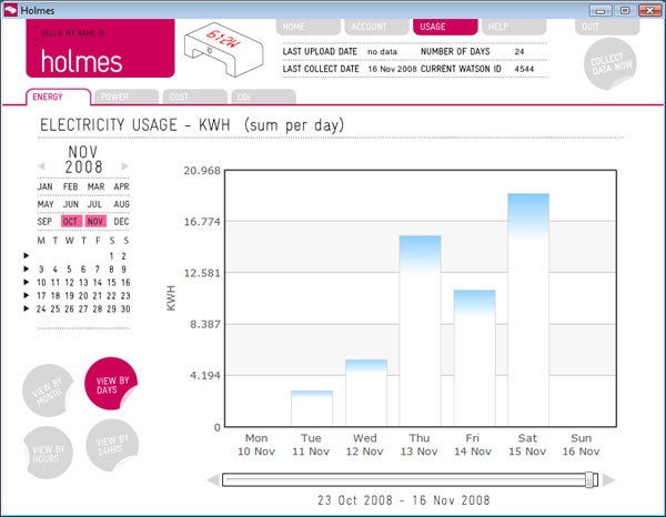 Screenshot of DIY Kyoto Wattson electricity usage graph.