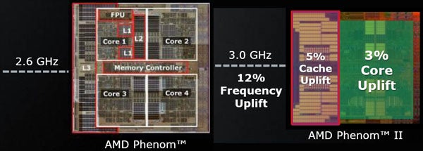 Comparison of AMD Phenom II CPU architecture and performance uplift.