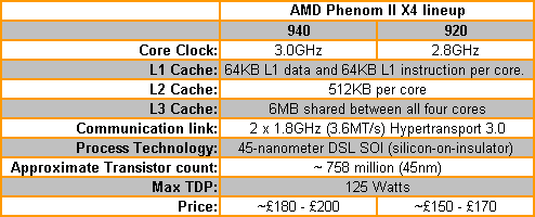 Sockel AM2+, 3GHz, 8MB L2+L3 Cache AMD Phenom II X4 940 Quad-Core Prozessor Black Edition 